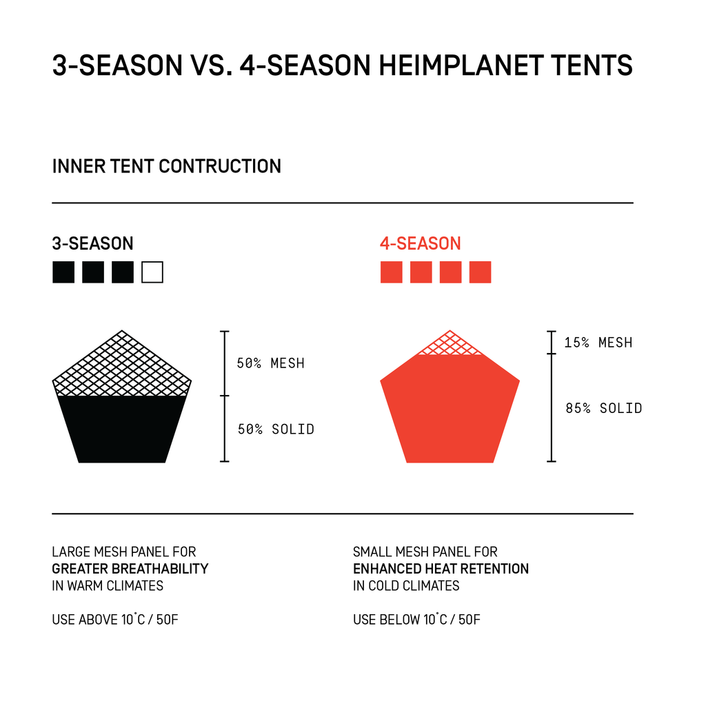 Kirra; 4-Season, Neon Red/Castlerock